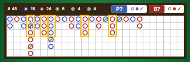 Majority 6 Baccarat Strategy